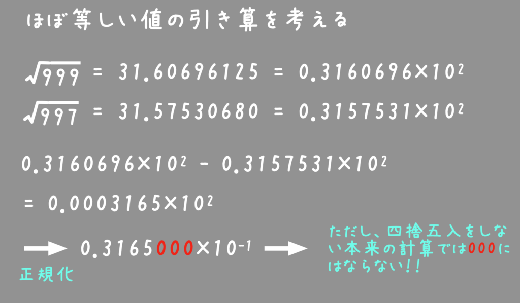 打ち切り誤差