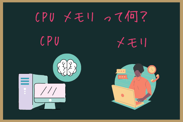 CPU メモリ とは