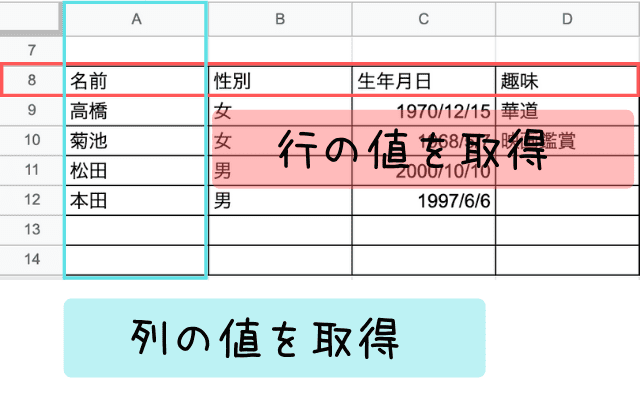 gspread-セルの取得