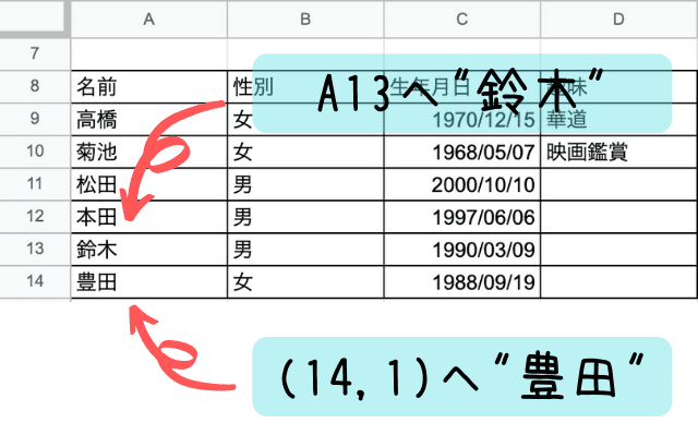 gspreadでセルの値を更新