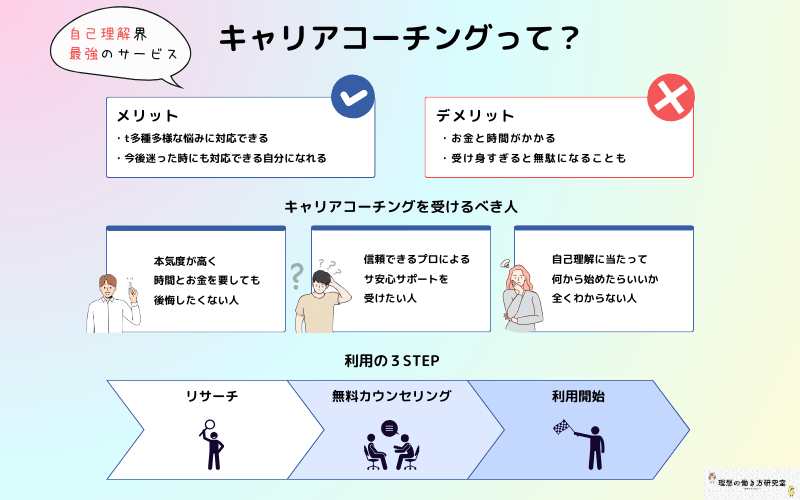 キャリアコーチングって？