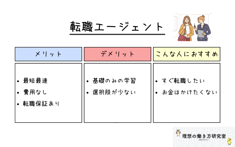 未経験から転職する方法②：転職エージェント