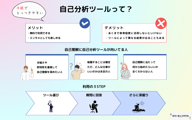 自己分析ツールツールって？