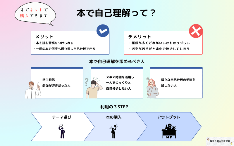 本で自己理解って？