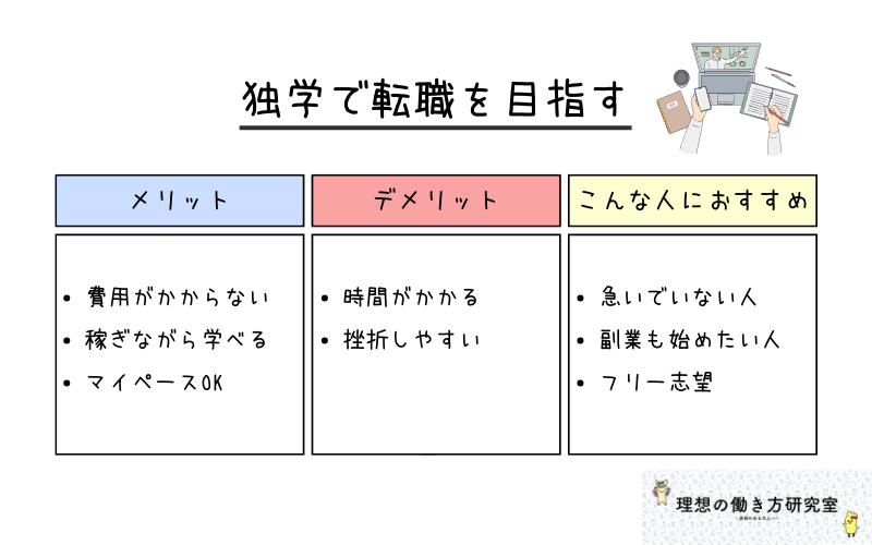 未経験から転職する方法③：独学