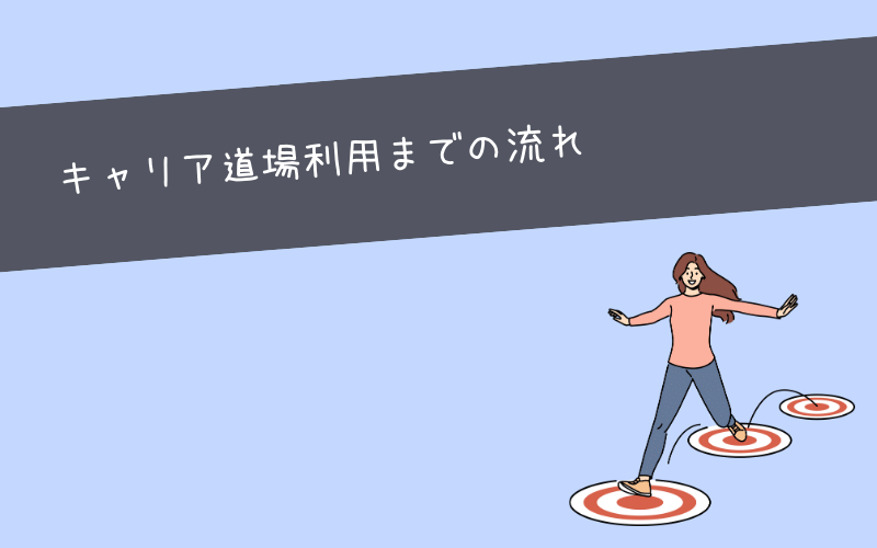 キャリア道場の無料カウンセリングまでの流れ