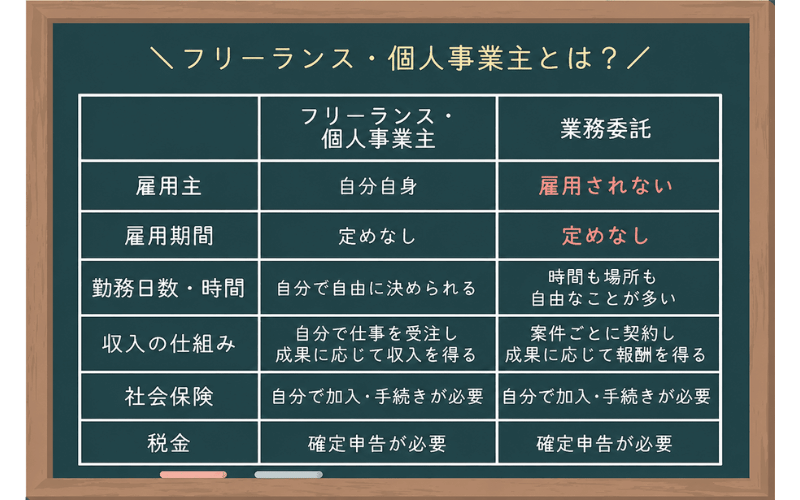フリーランス・個人事業主のメリット・デメリット