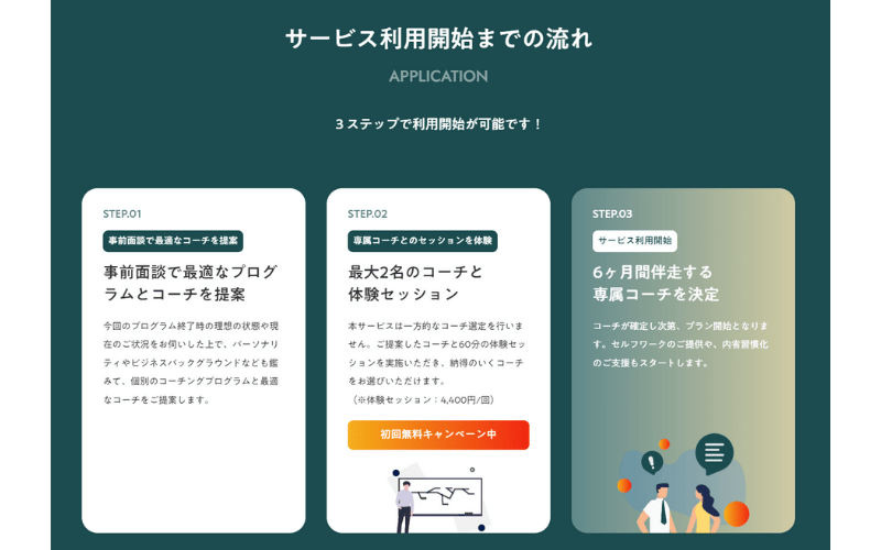 ZaPASS(ザッパス)：サービス利用までの流れ